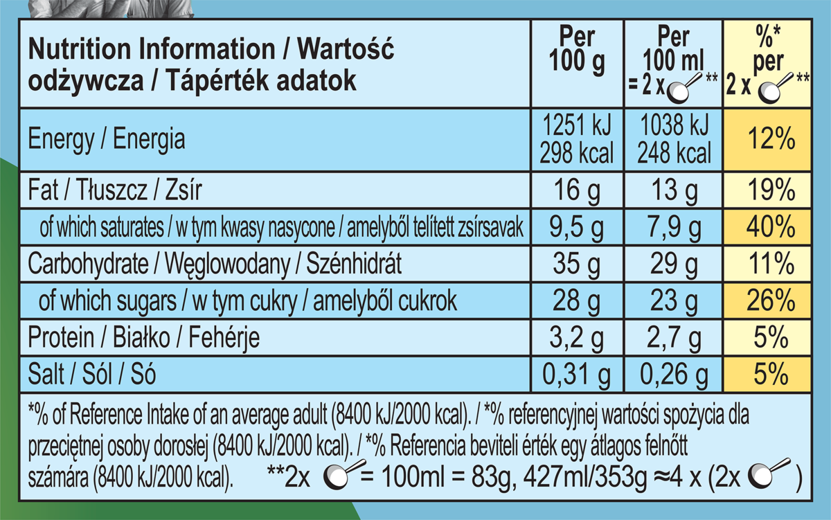 Nutrition Facts